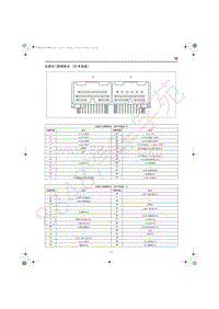 2022年一汽红旗HS5-端子定义-03.35-右前车门控制单元（22年设变）