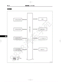 2022年一汽红旗HS5维修手册-制动控制-64.01-ESP 系统-03-系统图