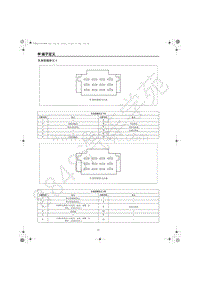 2022年一汽红旗HS5-端子定义-03.19-车身控制单元1