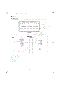 2022年一汽红旗HS5-端子定义-03.25-倒车雷达控制单元