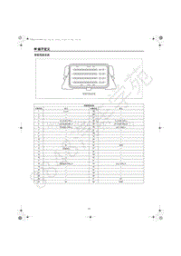 2022年一汽红旗HS5-端子定义-03.28-智能驾驶系统