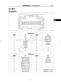 2022年一汽红旗HS5维修手册-自动空调控制单元-30.01-自动空调控制单元-06-ECU 端子