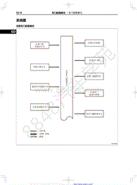 2022年款一汽红旗HS5维修手册-53.01-车门控制单元-03-系统图