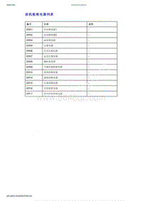 2019年吉利博越PRO-电源 搭铁 保险 插头 位置-前机舱继电器列表