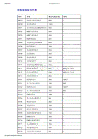 2019年吉利博越PRO-电源 搭铁 保险 插头 位置-前机舱保险丝列表