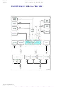 2019年吉利博越PRO-电源 搭铁 保险 插头 位置-接地线路图16 G31续 G32 G34 G35 G36 
