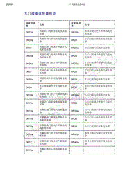 2019-2020年吉利缤越PHEV-车门线束连接器列表