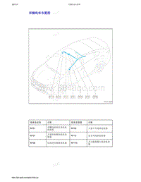 2021年吉利缤瑞电路图-77-顶棚线束布置图