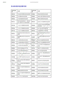 2019-2020年吉利缤越PHEV-发动机线束连接器列表