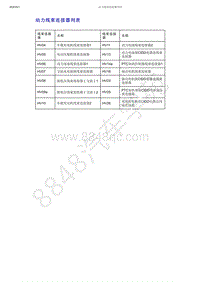 2019-2020年吉利缤越PHEV-动力线束连接器列表