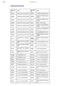 2019-2020年吉利缤越PHEV-底板线束连接器列表