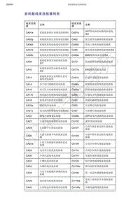 2019-2020年吉利缤越PHEV-前机舱线束连接器列表