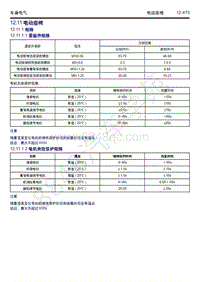 2018-2019年吉利博瑞GE（PHEV）-车身电气-12.11-电动座椅