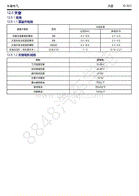 2018-2019年吉利博瑞GE（PHEV）-车身电气-12.8-天窗