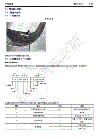 2018-2019年吉利博瑞GE（PHEV）-车型概述-1.9-车辆识别码