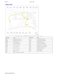 2018-2019年吉利博瑞轻混MHEV-05-顶棚线束布置图