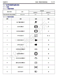 2018-2019年吉利博瑞GE（PHEV）-车身电气-12.7-仪表 驾驶员信息系统