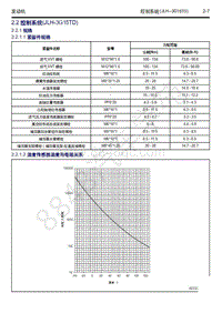 2018-2019年吉利博瑞GE（PHEV）-控制系统（JLH-3G15TD）-2.2.1-规格