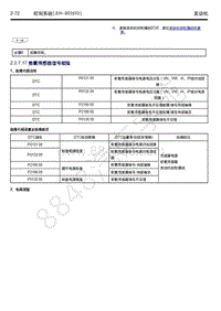 2018-2019年吉利博瑞GE（PHEV）-2.2.7.17-前氧传感器信号故障