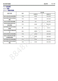 2018-2019年吉利博瑞GE（PHEV）-10.4-安全带