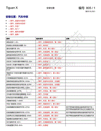 上汽大众途观X-安装位置 汽车中部