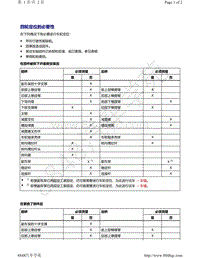 奥迪A4B9-四轮定位的必要性