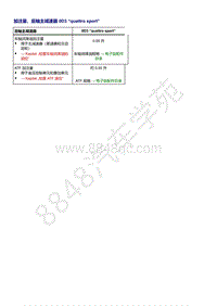 奥迪A4B9-加注量 后轴主减速器 0D3 quattro sport 