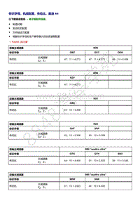 奥迪A4B9-标识字母 机组配置 传动比 奥迪 A4