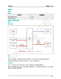 2020年蔚来ES8-车身系统-02-车辆进入