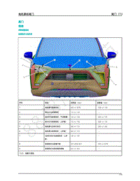 2020年蔚来ES8-尾门-01-规格