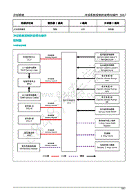 2020年蔚来ES8-冷却系统-03-冷却系统控制的说明与操作