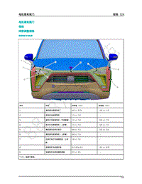 2020年蔚来ES8维修手册电路图2020年蔚来ES8-02-车身门盖系统-04-电机罩和尾门-规格