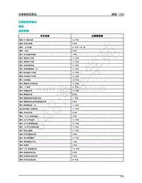 2020年蔚来ES8-车辆内饰-01-仪表板和控制台