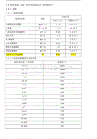 2015年吉利帝豪EC8-控制系统JLD4G20联电-1.2.1-规格 