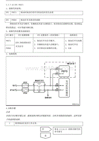 2015年吉利帝豪EC8-控制系统JLD4G20德尔福-1.1.7-诊断步骤4