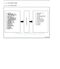 2015年吉利帝豪EC8-控制系统JLD4G20德尔福-1.1.6-电气原理