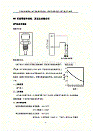 2015年英伦SC7 新海景 析-1_03-M7系统零部件结构 原理及故障分析