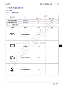 2016年吉利SX7-11.7 仪表 驾驶员信息系统-