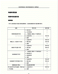 2015年英伦SC7 新海景 -维修手册-24-雨刮和清洗器