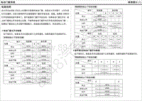 2021年北京现代伊兰特-示意图-电动门窗系统说明