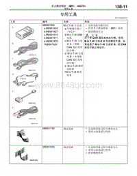 2015年三菱帕杰罗6G75-04-专用工具