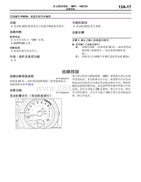 2015年三菱帕杰罗6G72-06-故障排除-1_06-故障排除