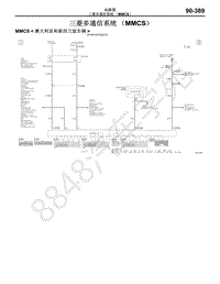 2015年三菱帕杰罗电路图-62-三菱多通信系统（MMCS）