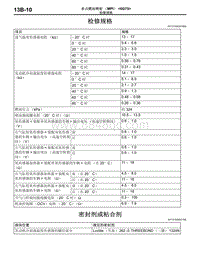 2015年三菱帕杰罗6G75-02-检修规格