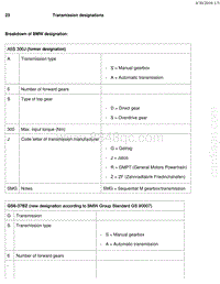 宝马1系F20 F21-Transmission designations