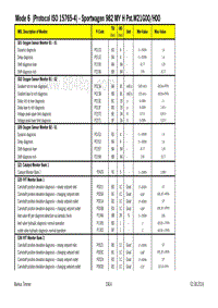 保时捷诊断信息-2470 Mode 6