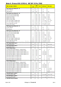 保时捷诊断信息-0335 Mode 6 2010-2011