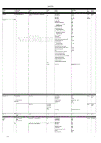 保时捷诊断信息-0335 Summary Table V6 2008-2010