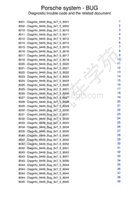 保时捷诊断信息-9449 Front-End Electronics