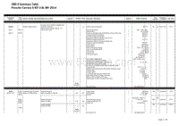 保时捷诊断信息-2470 Summary Table DME Carerra S X51 2014